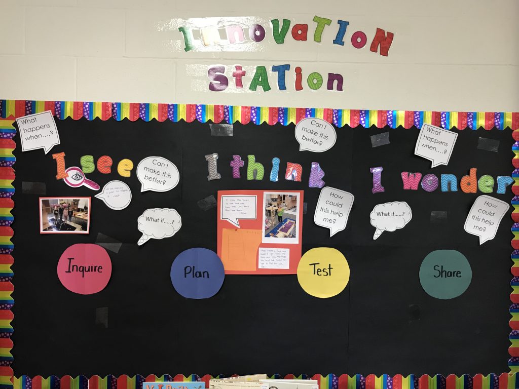 Classroom board which talks about Innovation